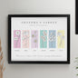 Personalised Birth Flower Family of 6 Black Framed Print